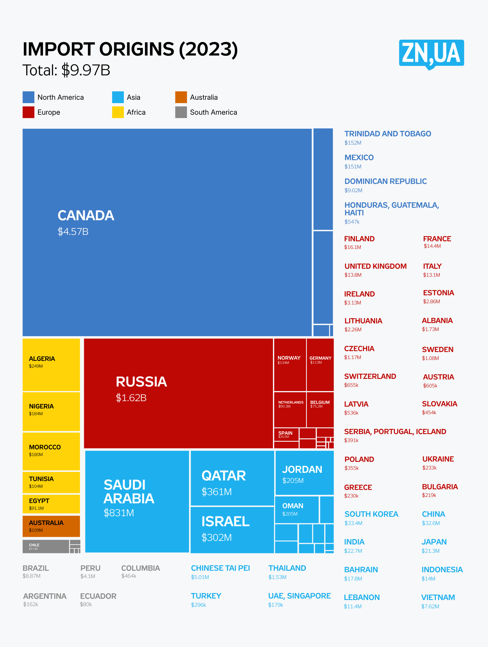 Источник: The Observatory of Economic Complexity